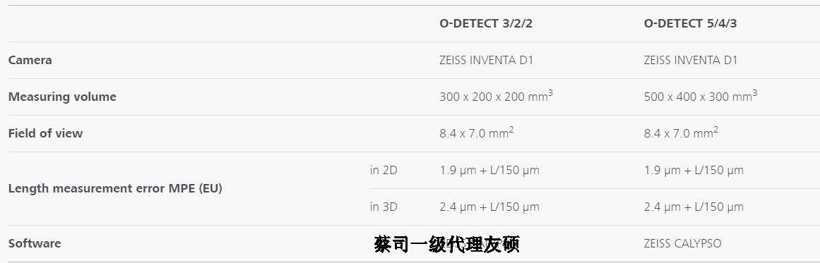邵阳蔡司影像测量仪